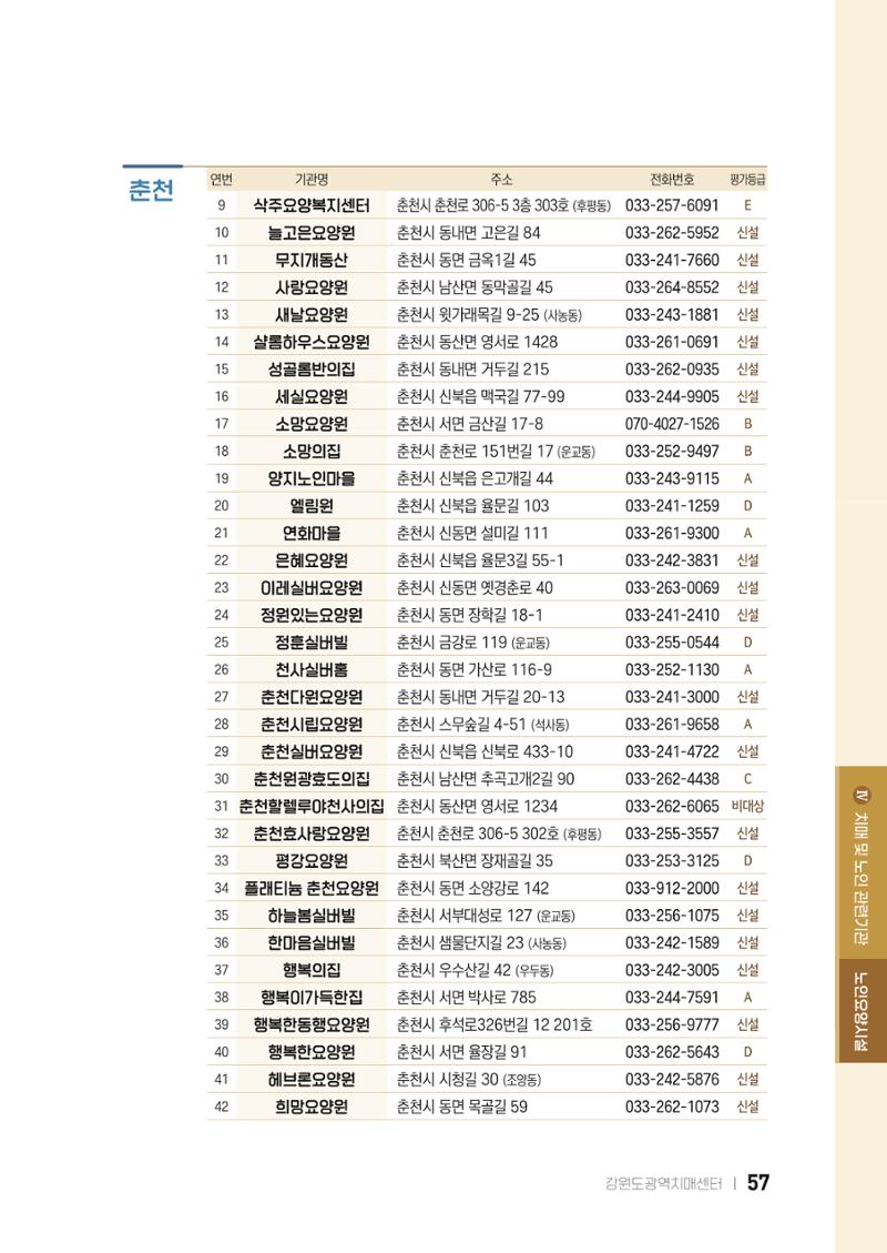 2022 강원도 치매환자 및 노인을 위한 자원 현황 안내서 57페이지