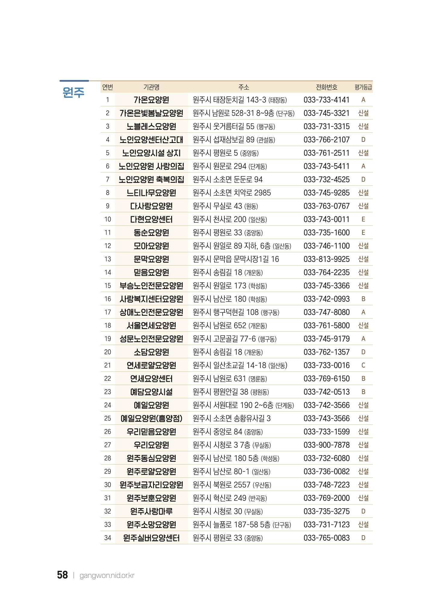 2022 강원도 치매환자 및 노인을 위한 자원 현황 안내서 58페이지