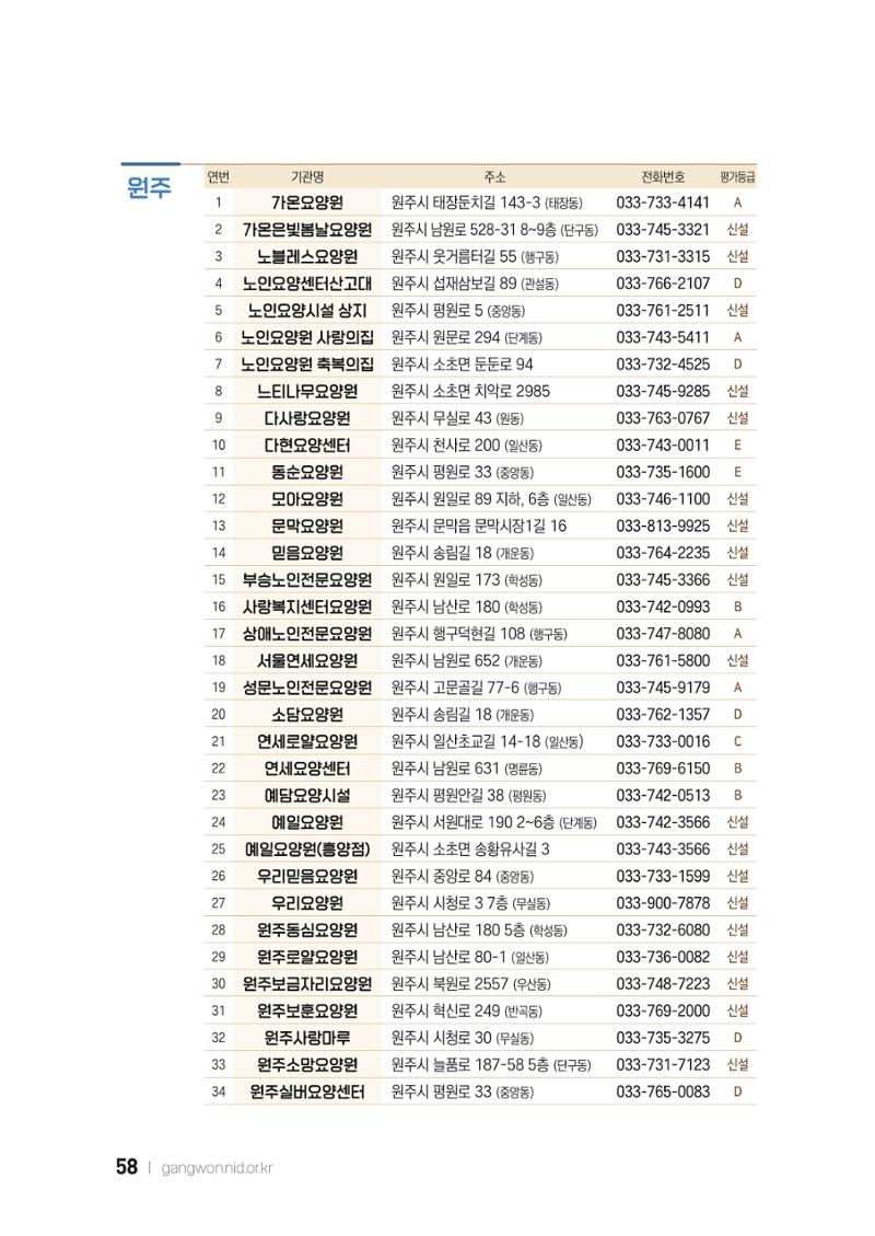 2022 강원도 치매환자 및 노인을 위한 자원 현황 안내서 58페이지