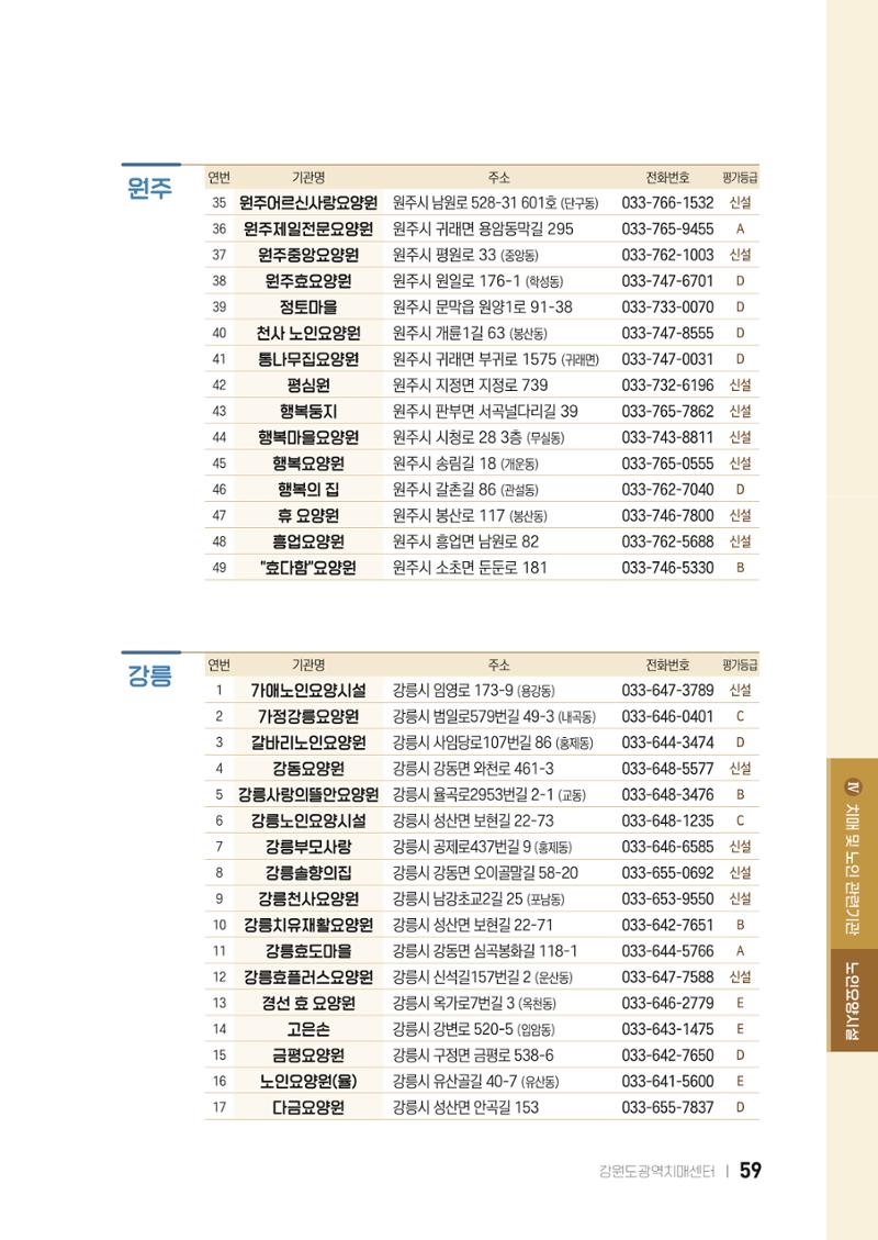 2022 강원도 치매환자 및 노인을 위한 자원 현황 안내서 59페이지