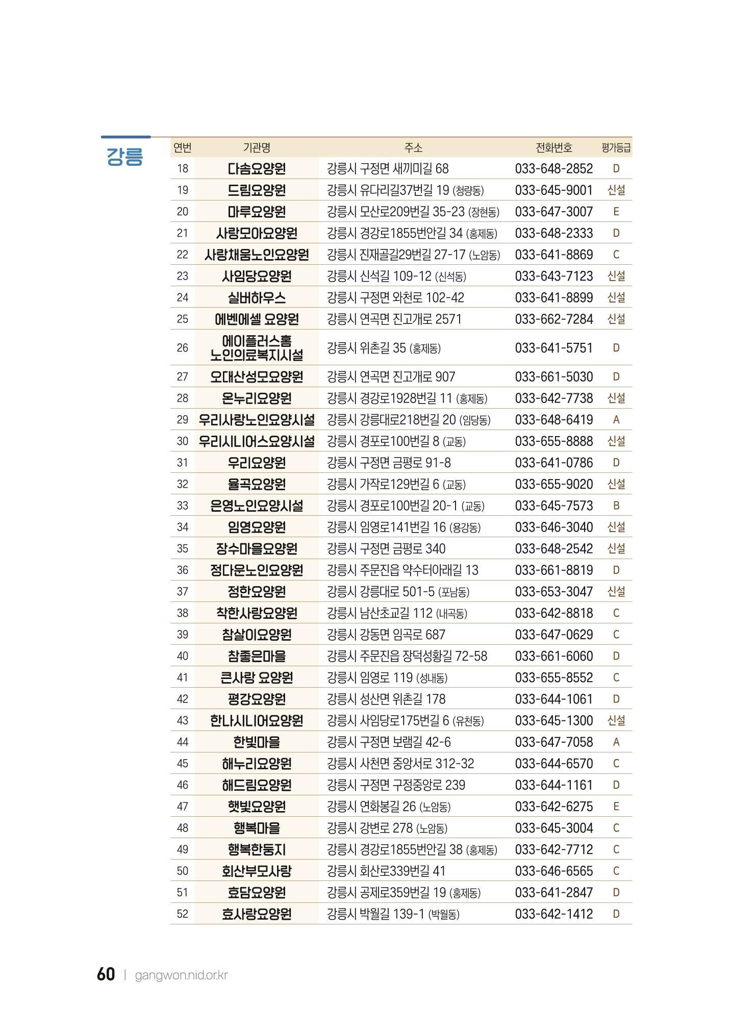 2022 강원도 치매환자 및 노인을 위한 자원 현황 안내서 60페이지