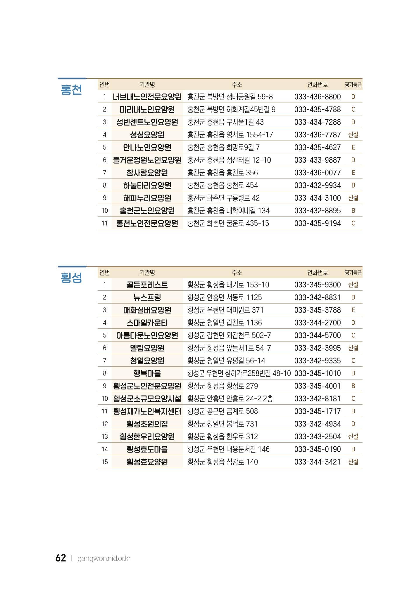 2022 강원도 치매환자 및 노인을 위한 자원 현황 안내서 62페이지