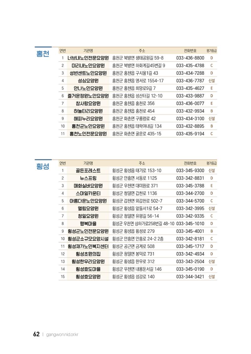 2022 강원도 치매환자 및 노인을 위한 자원 현황 안내서 62페이지