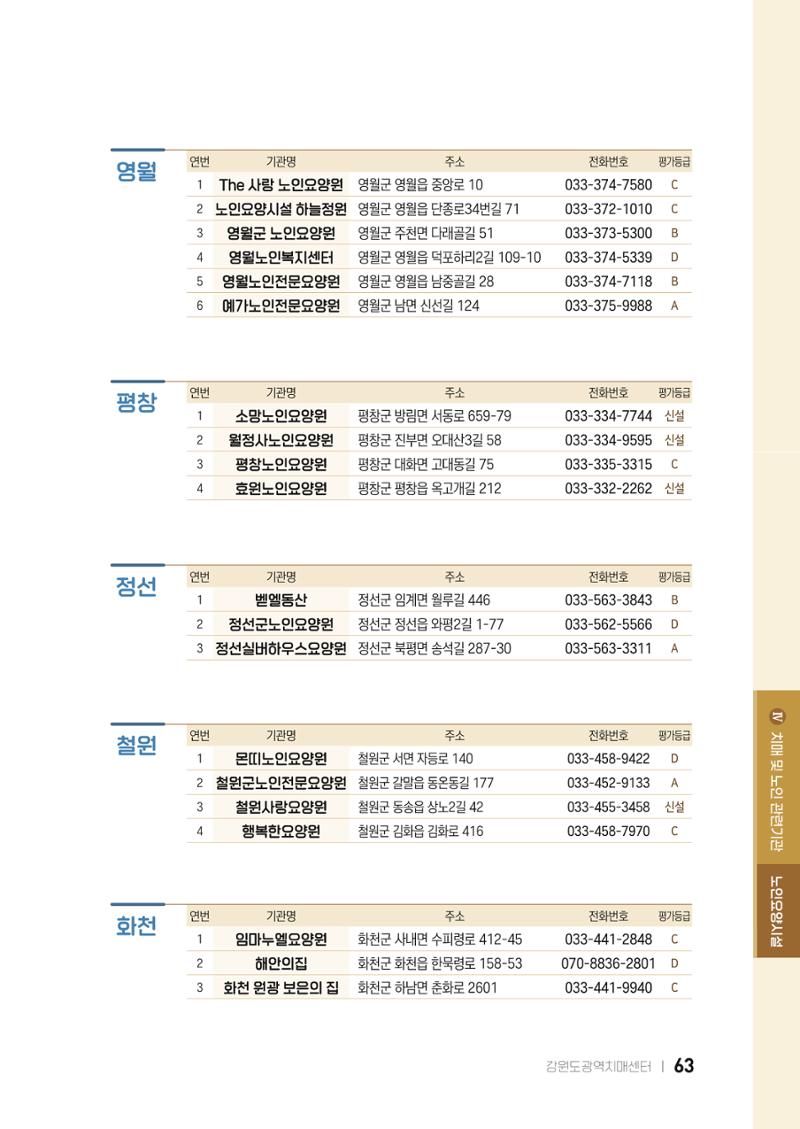 2022 강원도 치매환자 및 노인을 위한 자원 현황 안내서 63페이지
