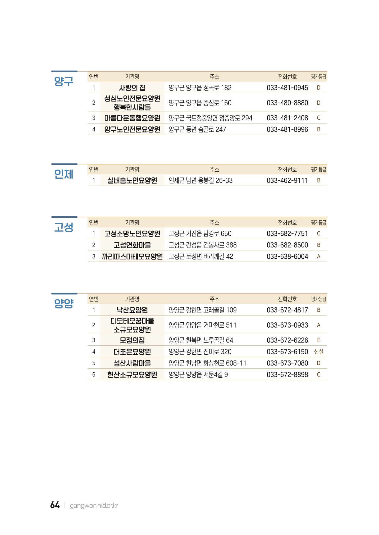 2022 강원도 치매환자 및 노인을 위한 자원 현황 안내서 64페이지
