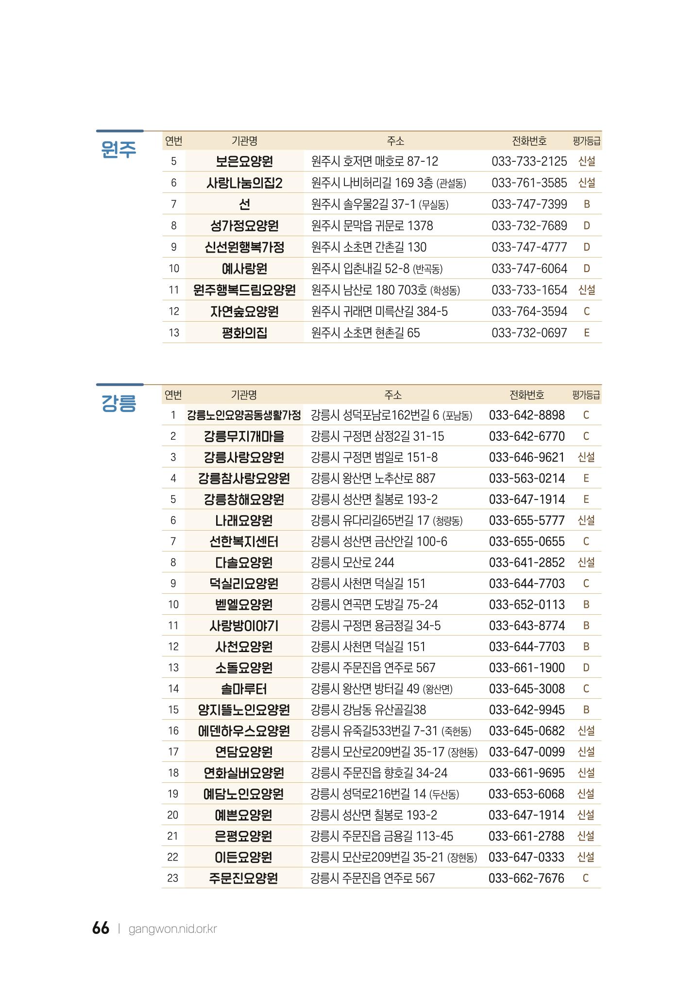 2022 강원도 치매환자 및 노인을 위한 자원 현황 안내서 66페이지