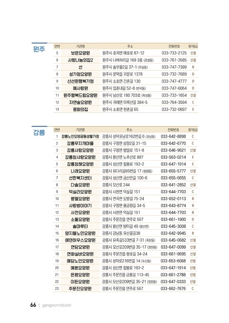 2022 강원도 치매환자 및 노인을 위한 자원 현황 안내서 66페이지