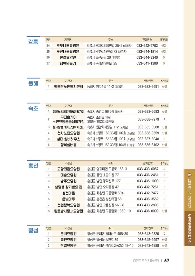 2022 강원도 치매환자 및 노인을 위한 자원 현황 안내서 67페이지
