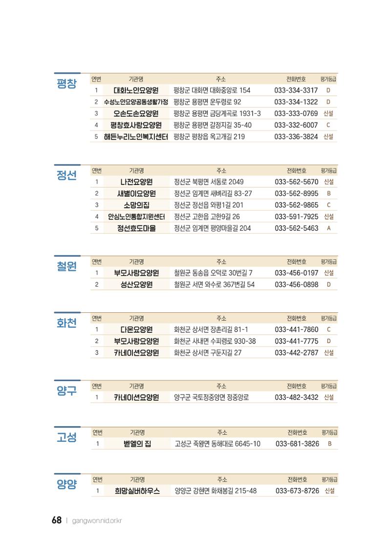 2022 강원도 치매환자 및 노인을 위한 자원 현황 안내서 68페이지