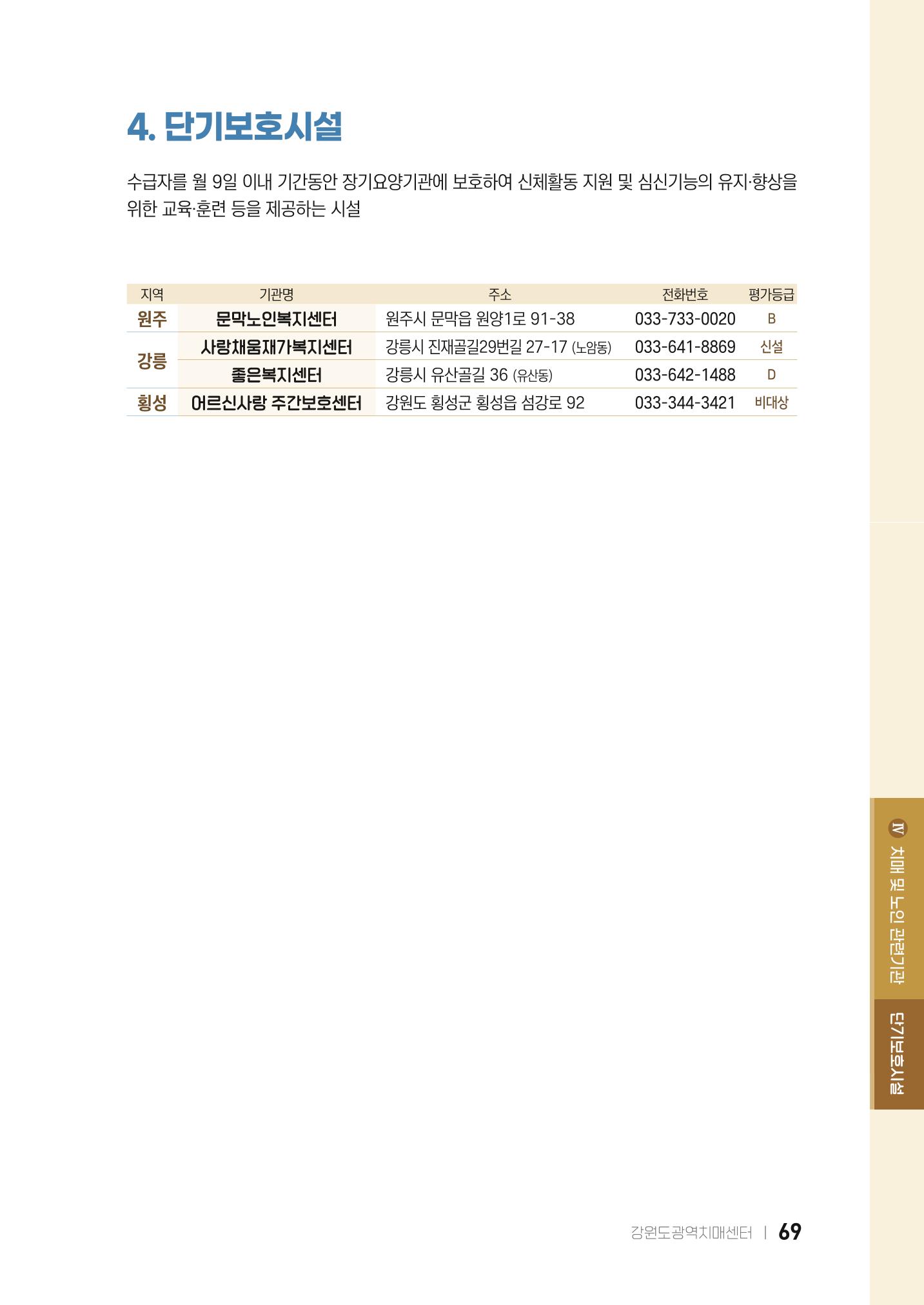 2022 강원도 치매환자 및 노인을 위한 자원 현황 안내서 69페이지