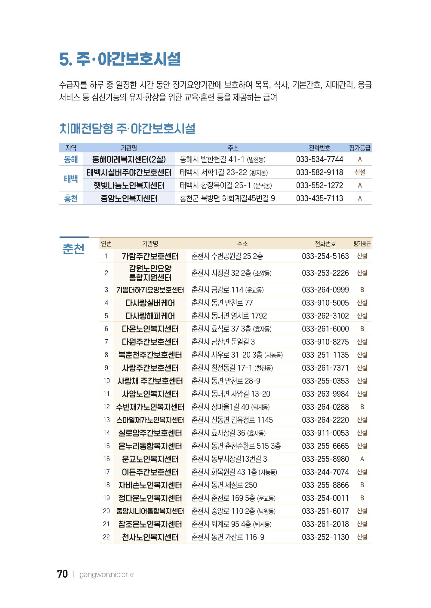 2022 강원도 치매환자 및 노인을 위한 자원 현황 안내서 70페이지