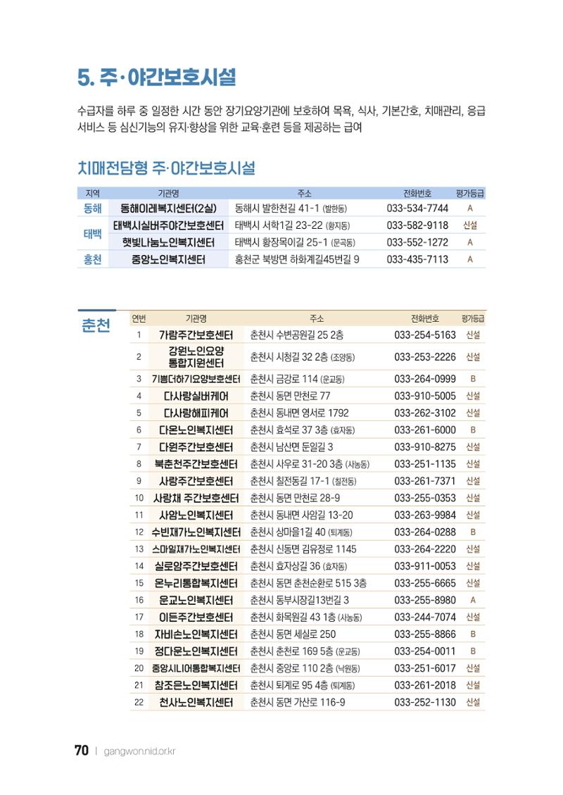 2022 강원도 치매환자 및 노인을 위한 자원 현황 안내서 70페이지