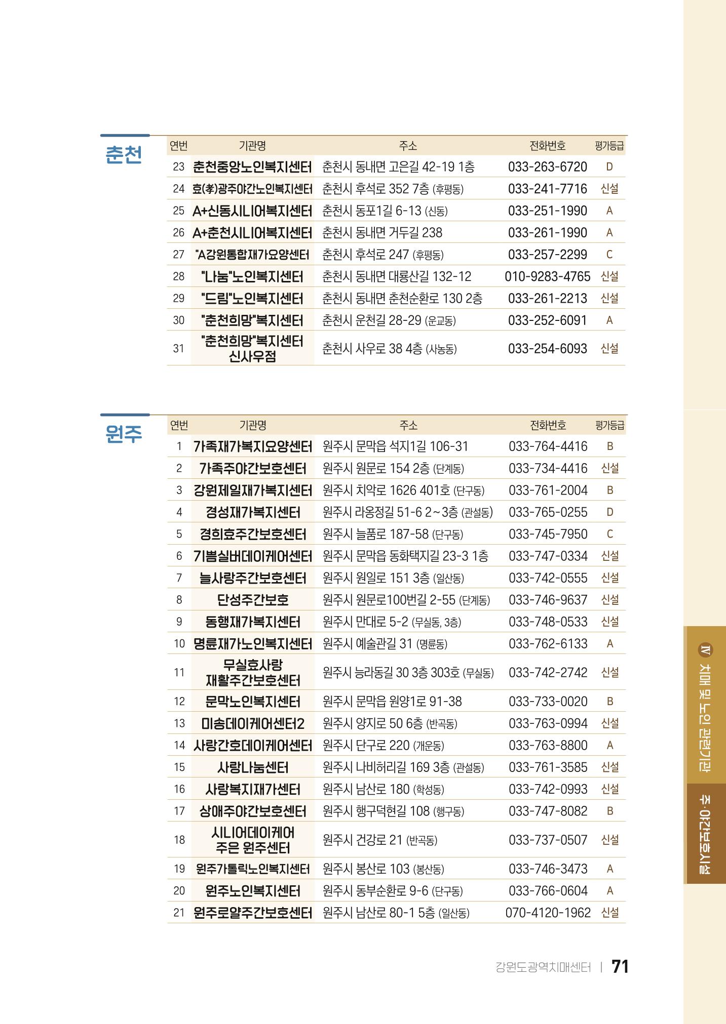 2022 강원도 치매환자 및 노인을 위한 자원 현황 안내서 71페이지