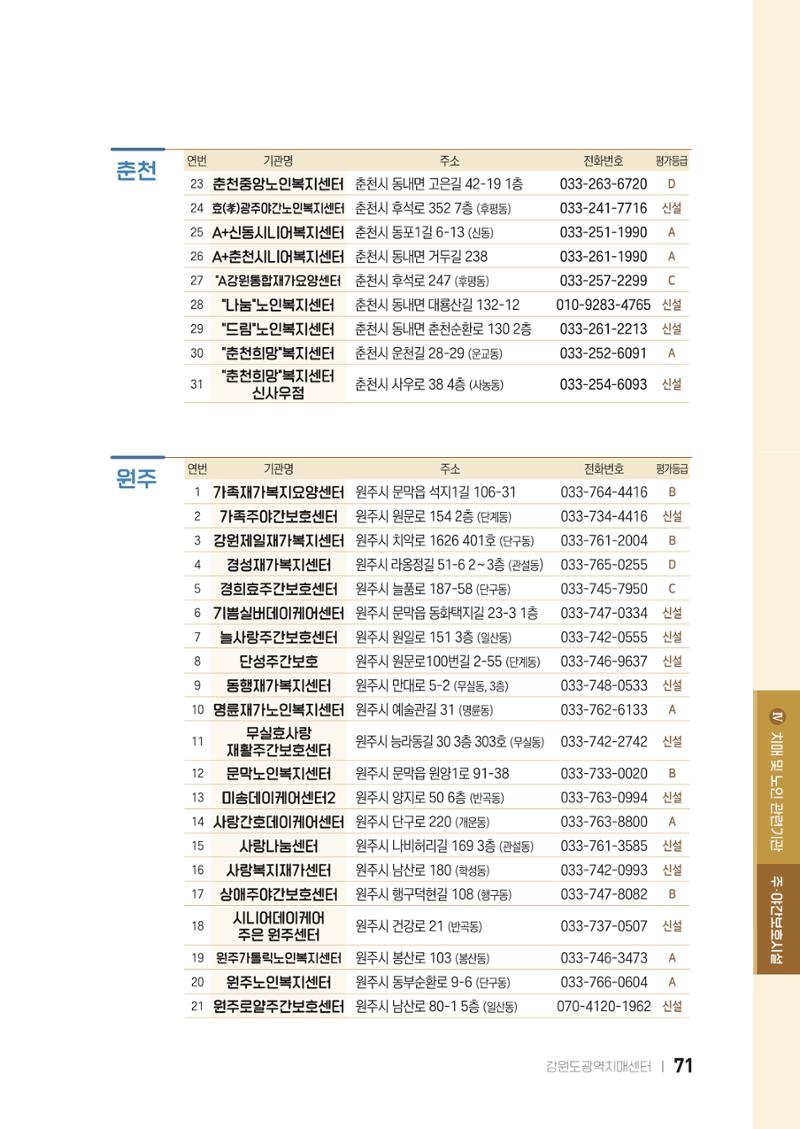 2022 강원도 치매환자 및 노인을 위한 자원 현황 안내서 71페이지