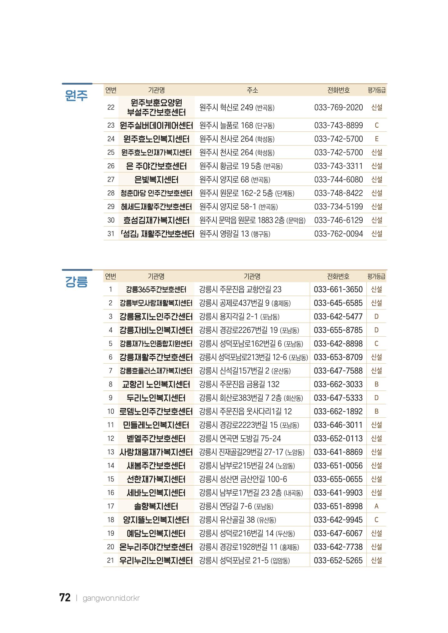 2022 강원도 치매환자 및 노인을 위한 자원 현황 안내서 72페이지