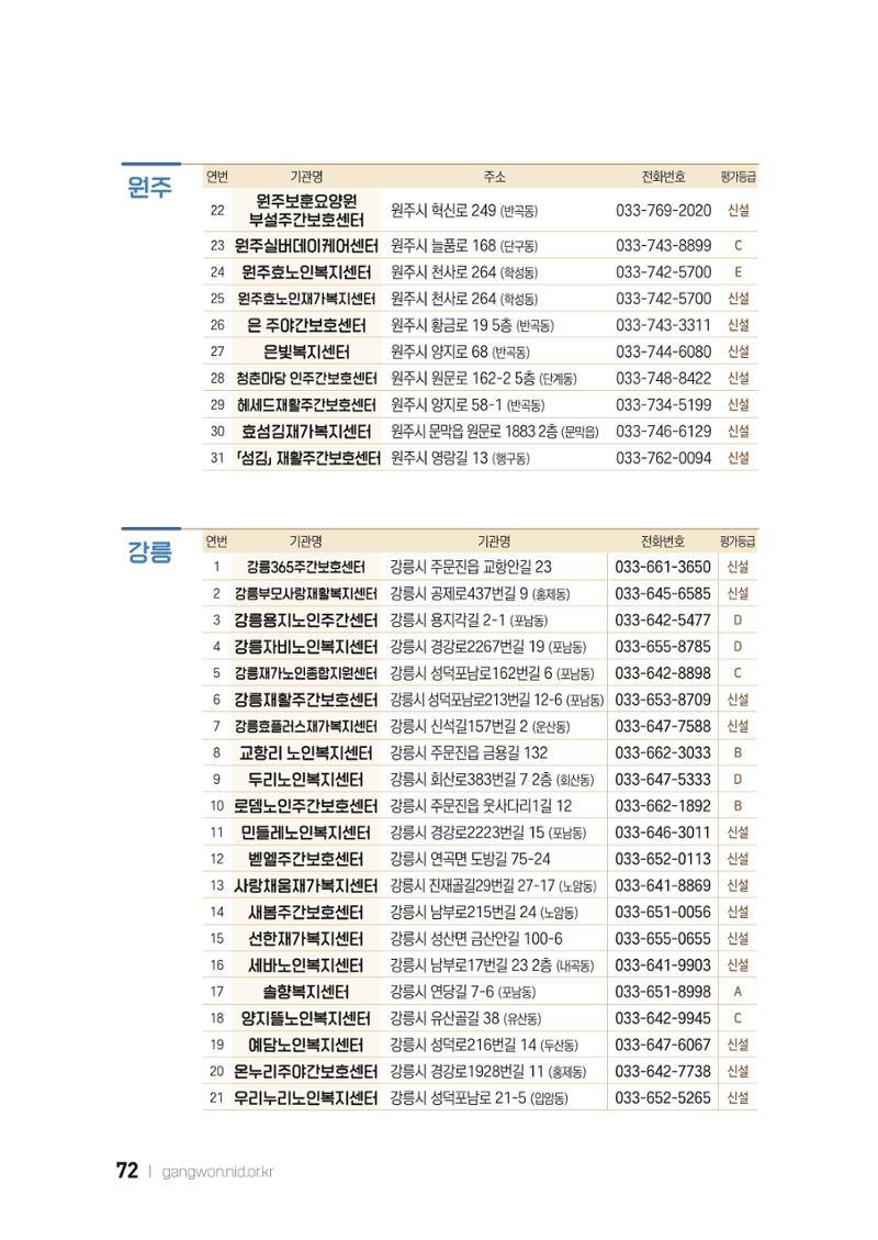 2022 강원도 치매환자 및 노인을 위한 자원 현황 안내서 72페이지