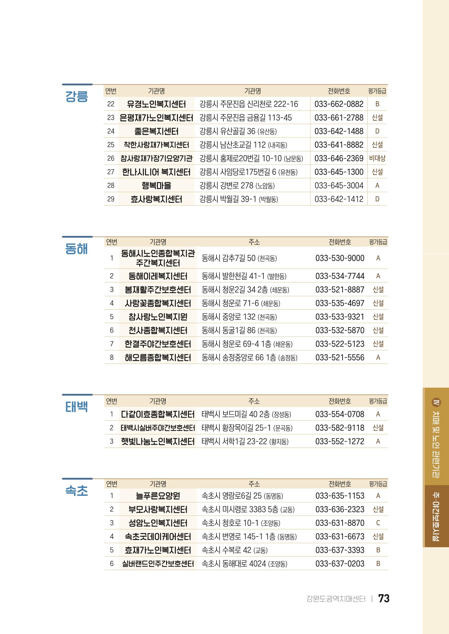 2022 강원도 치매환자 및 노인을 위한 자원 현황 안내서 73페이지