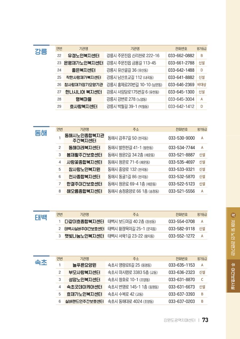 2022 강원도 치매환자 및 노인을 위한 자원 현황 안내서 73페이지