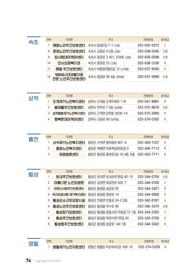 2022 강원도 치매환자 및 노인을 위한 자원 현황 안내서 74페이지