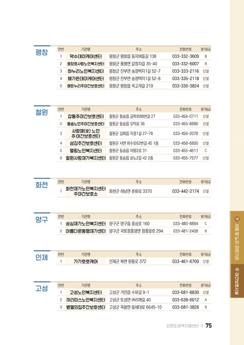 2022 강원도 치매환자 및 노인을 위한 자원 현황 안내서 75페이지