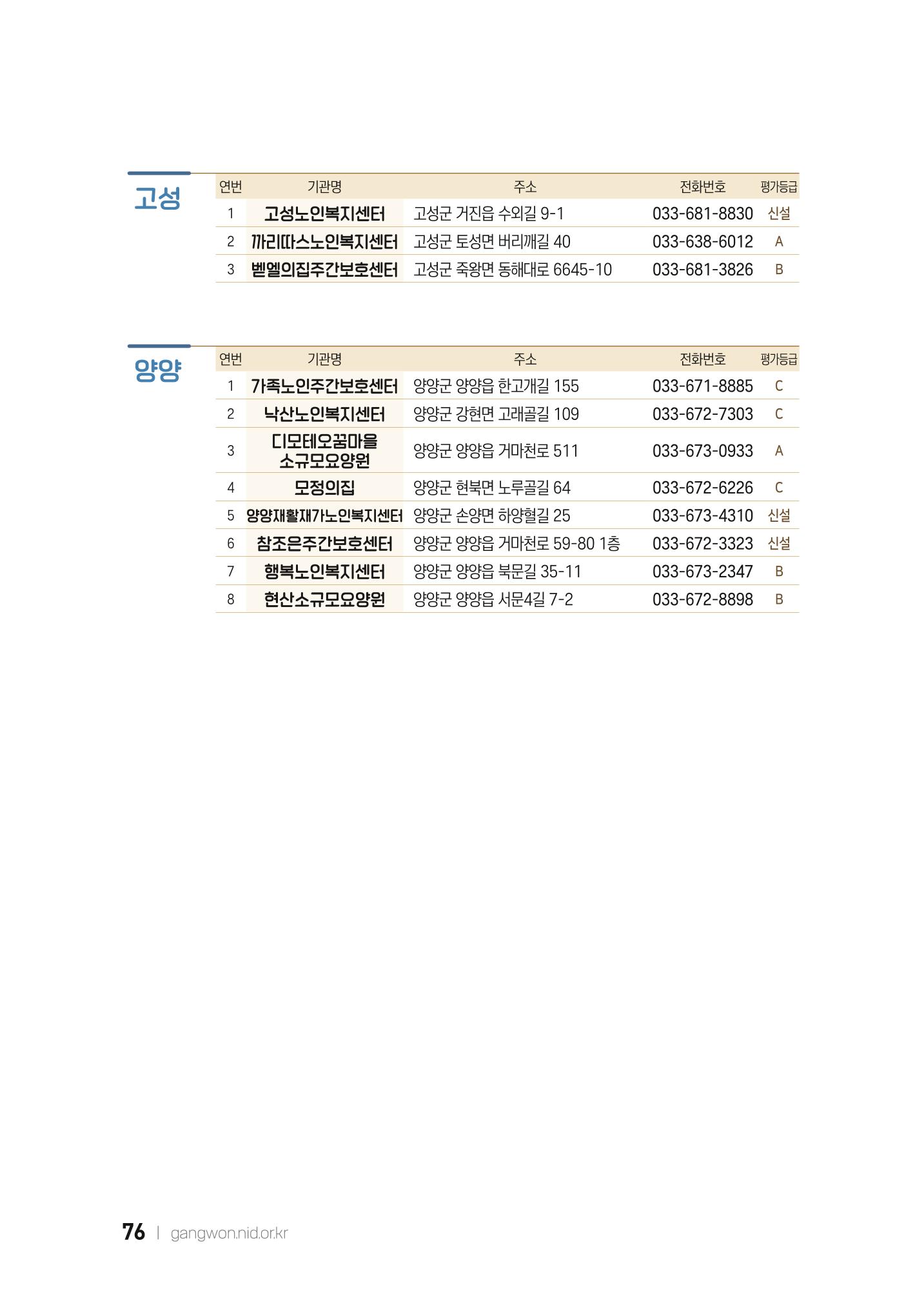 2022 강원도 치매환자 및 노인을 위한 자원 현황 안내서 76페이지