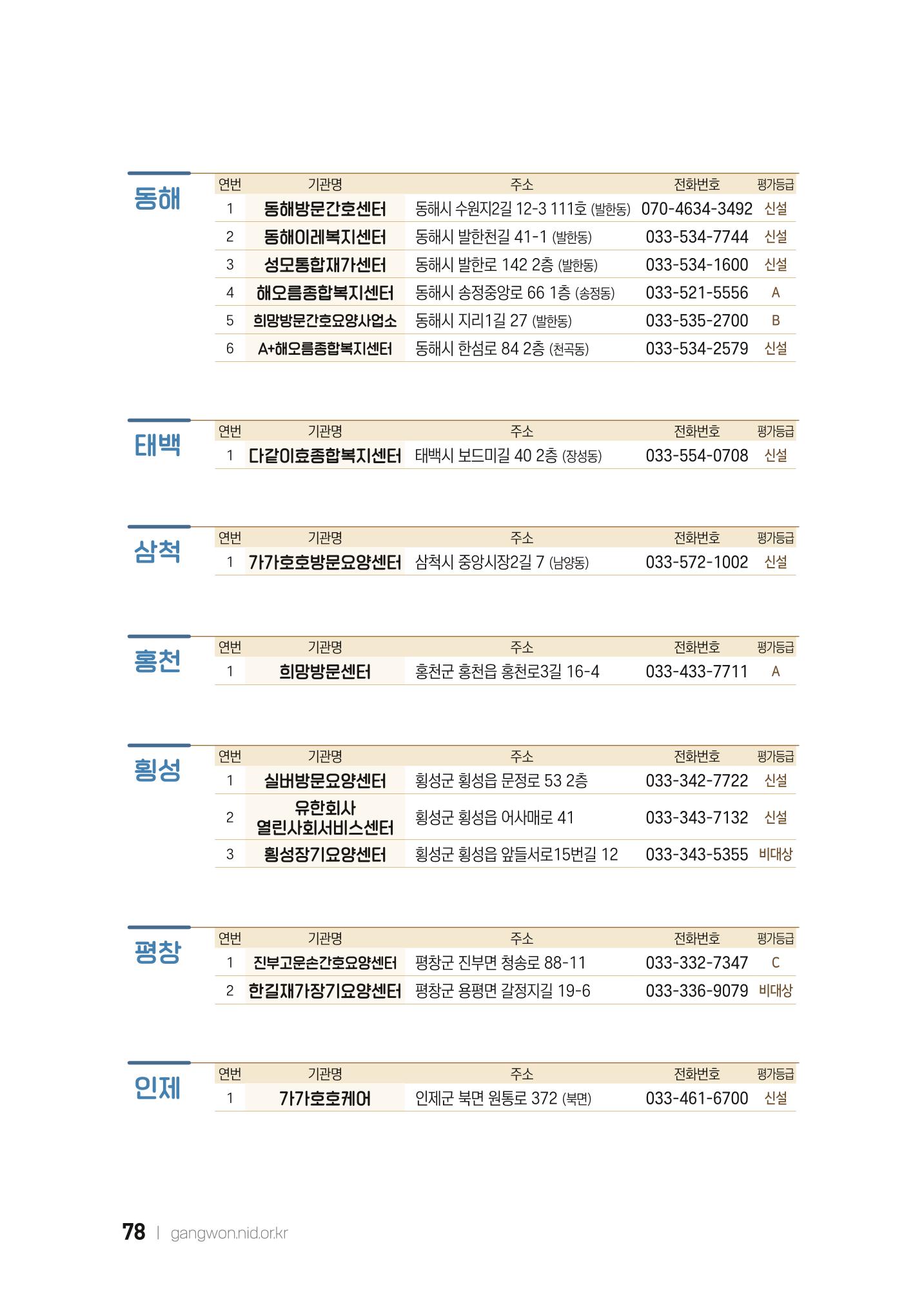 2022 강원도 치매환자 및 노인을 위한 자원 현황 안내서 78페이지