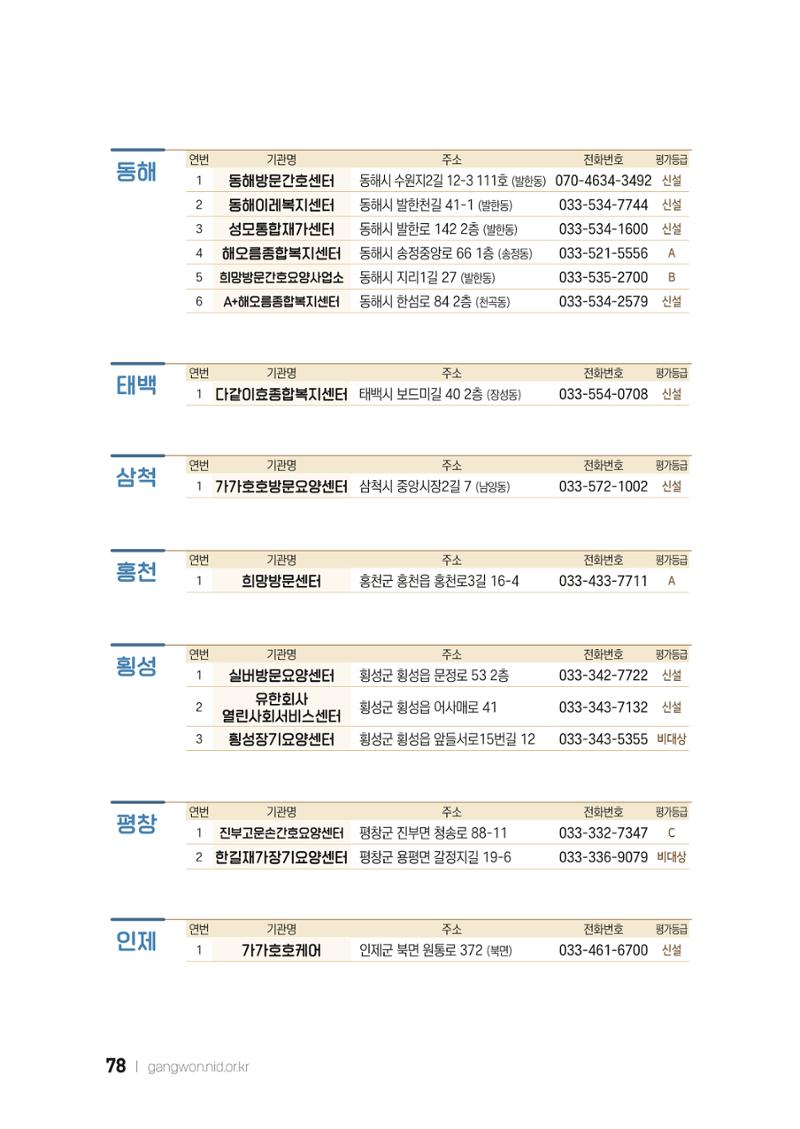 2022 강원도 치매환자 및 노인을 위한 자원 현황 안내서 78페이지