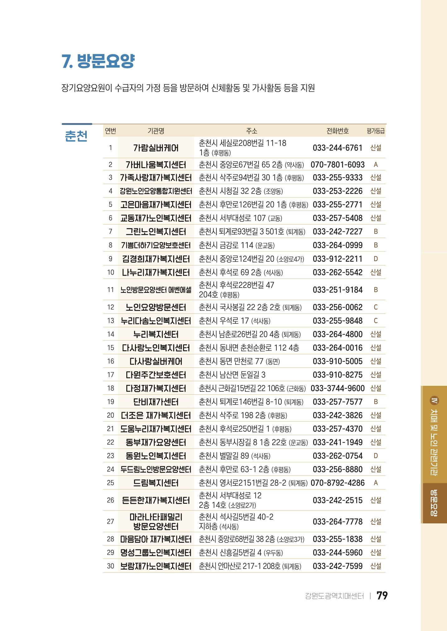 2022 강원도 치매환자 및 노인을 위한 자원 현황 안내서 79페이지