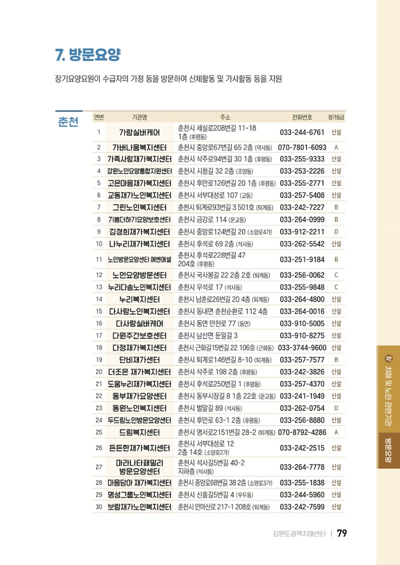 2022 강원도 치매환자 및 노인을 위한 자원 현황 안내서 79페이지