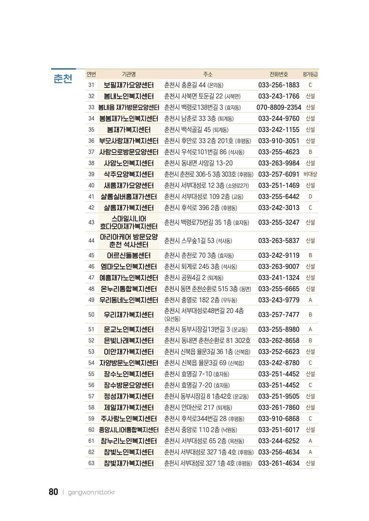 2022 강원도 치매환자 및 노인을 위한 자원 현황 안내서 80페이지