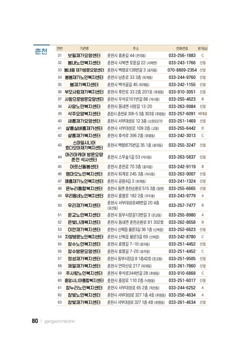 2022 강원도 치매환자 및 노인을 위한 자원 현황 안내서 80페이지