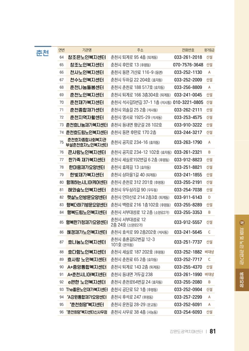 2022 강원도 치매환자 및 노인을 위한 자원 현황 안내서 81페이지