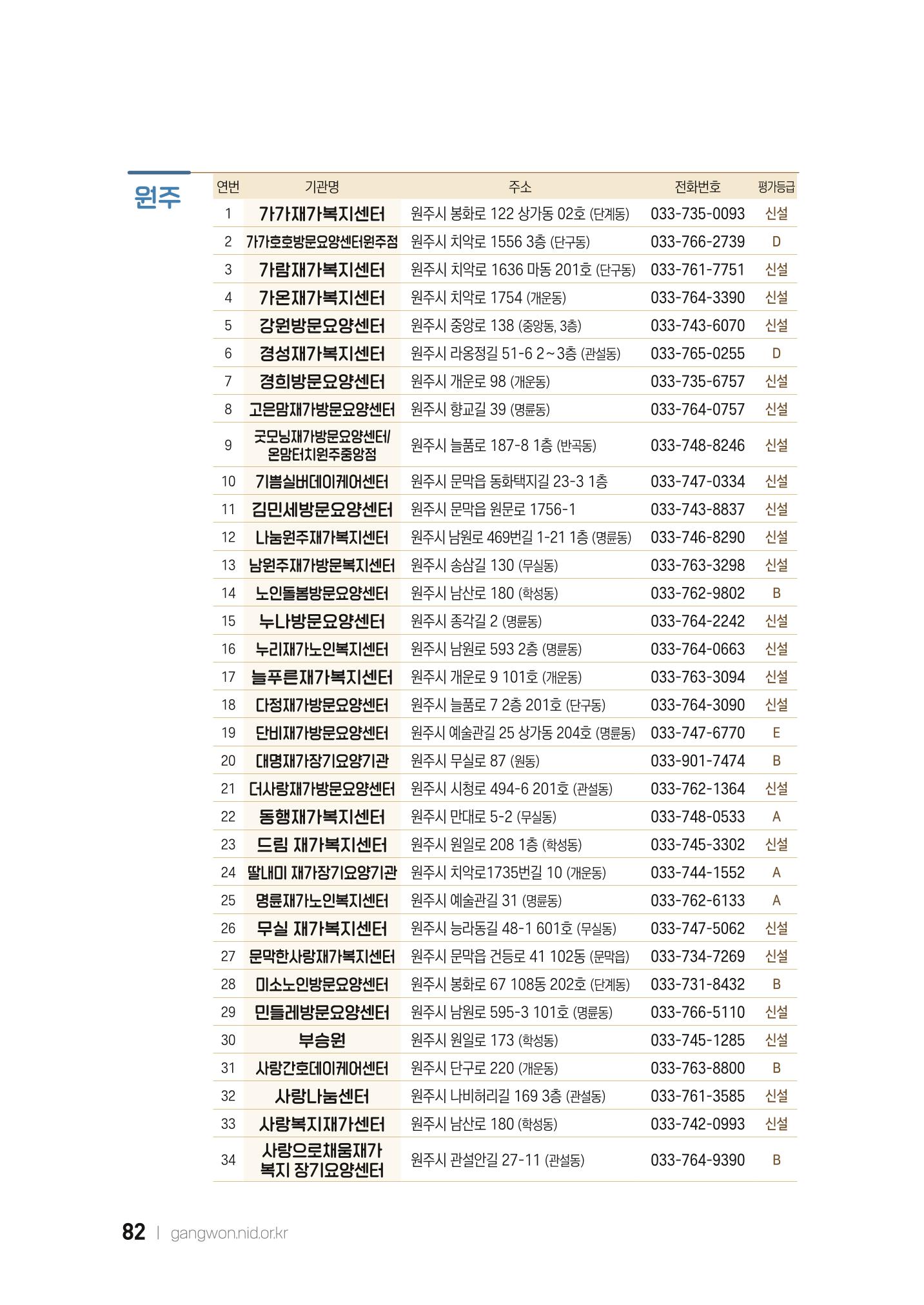 2022 강원도 치매환자 및 노인을 위한 자원 현황 안내서 82페이지