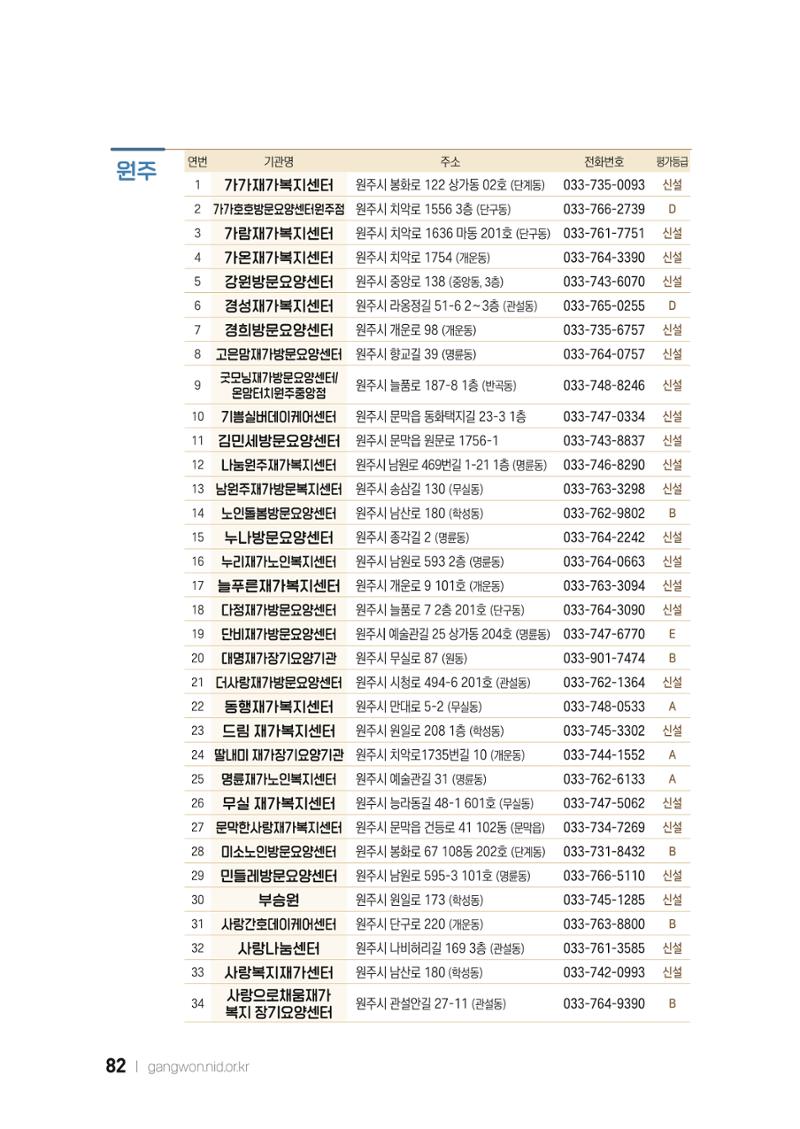 2022 강원도 치매환자 및 노인을 위한 자원 현황 안내서 82페이지