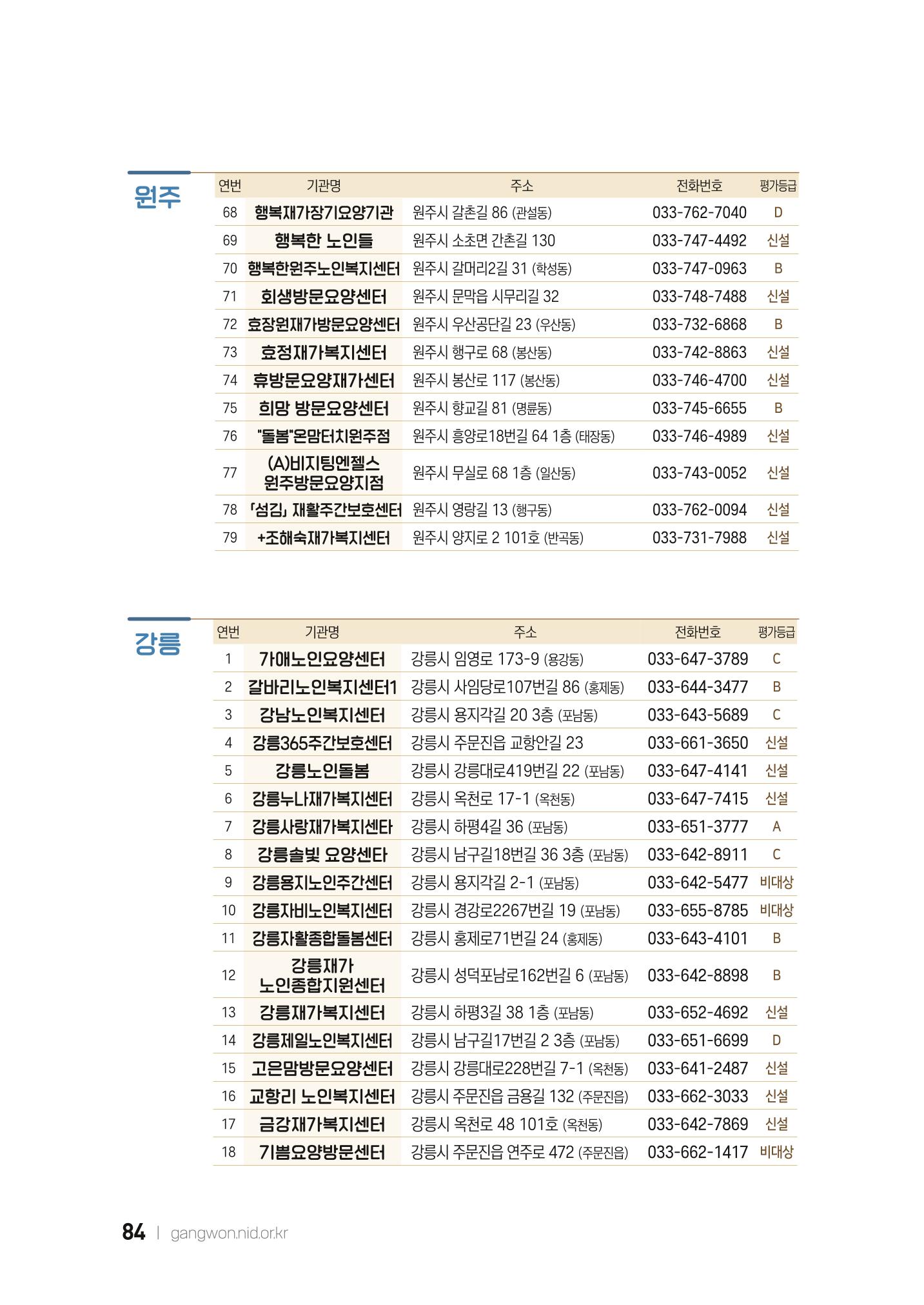 2022 강원도 치매환자 및 노인을 위한 자원 현황 안내서 84페이지