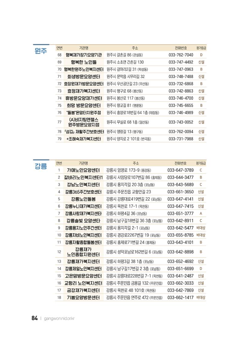 2022 강원도 치매환자 및 노인을 위한 자원 현황 안내서 84페이지