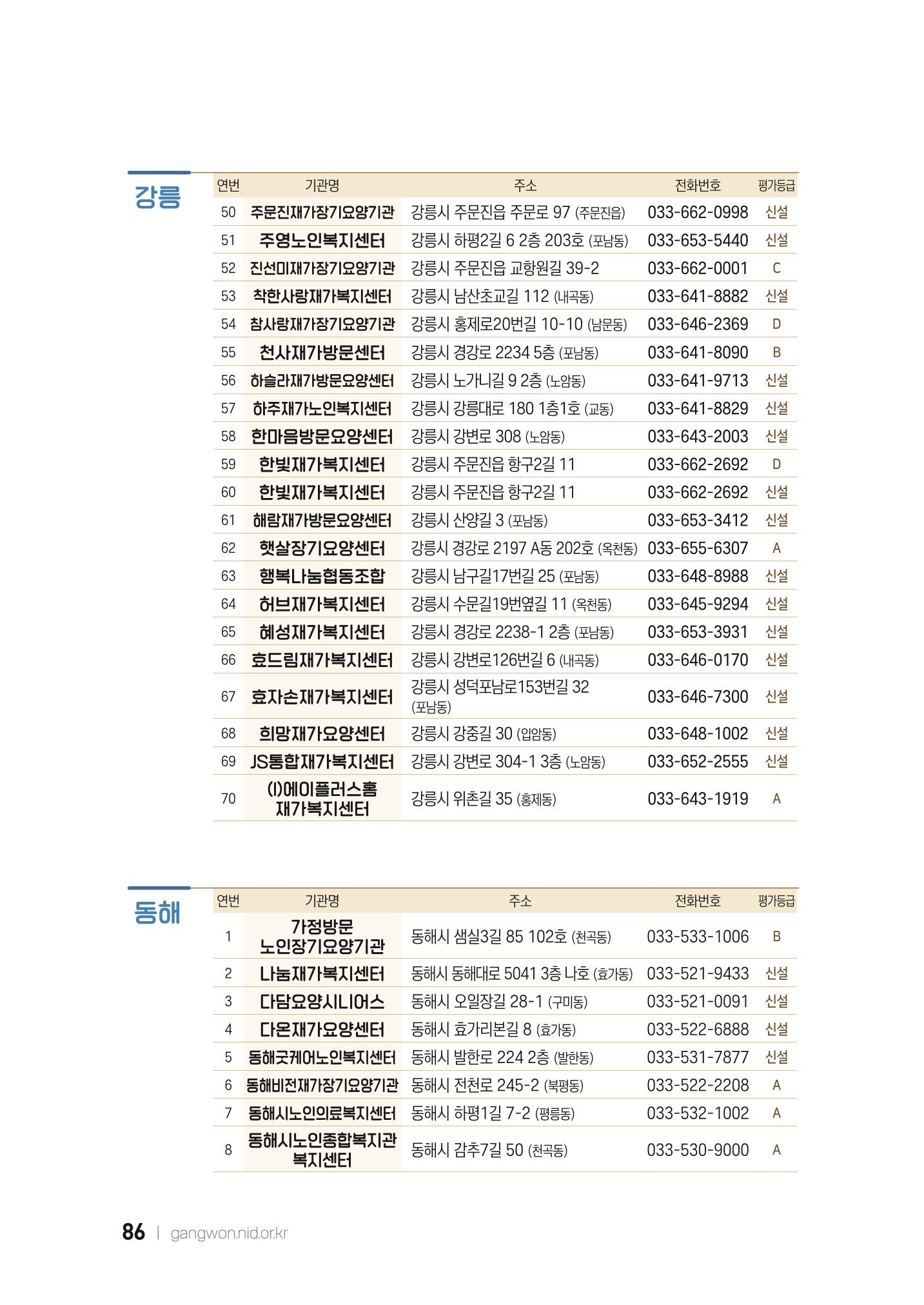 2022 강원도 치매환자 및 노인을 위한 자원 현황 안내서 86페이지