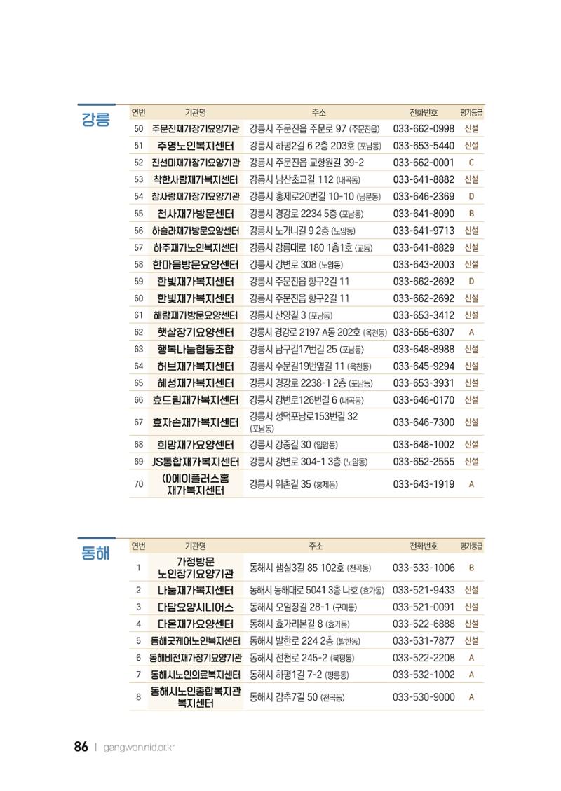 2022 강원도 치매환자 및 노인을 위한 자원 현황 안내서 86페이지