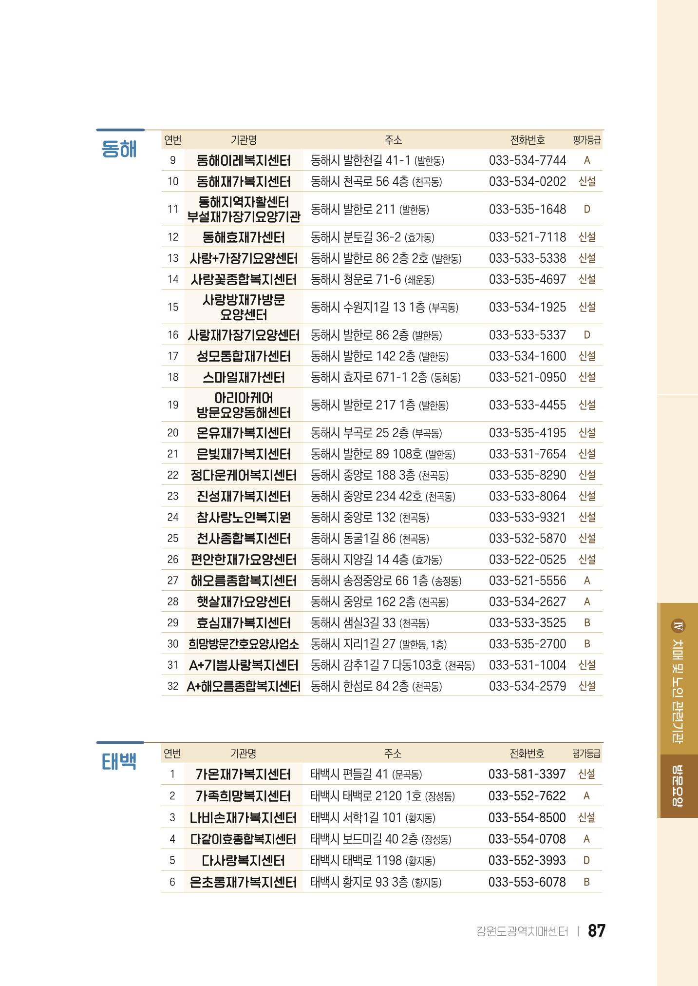 2022 강원도 치매환자 및 노인을 위한 자원 현황 안내서 87페이지