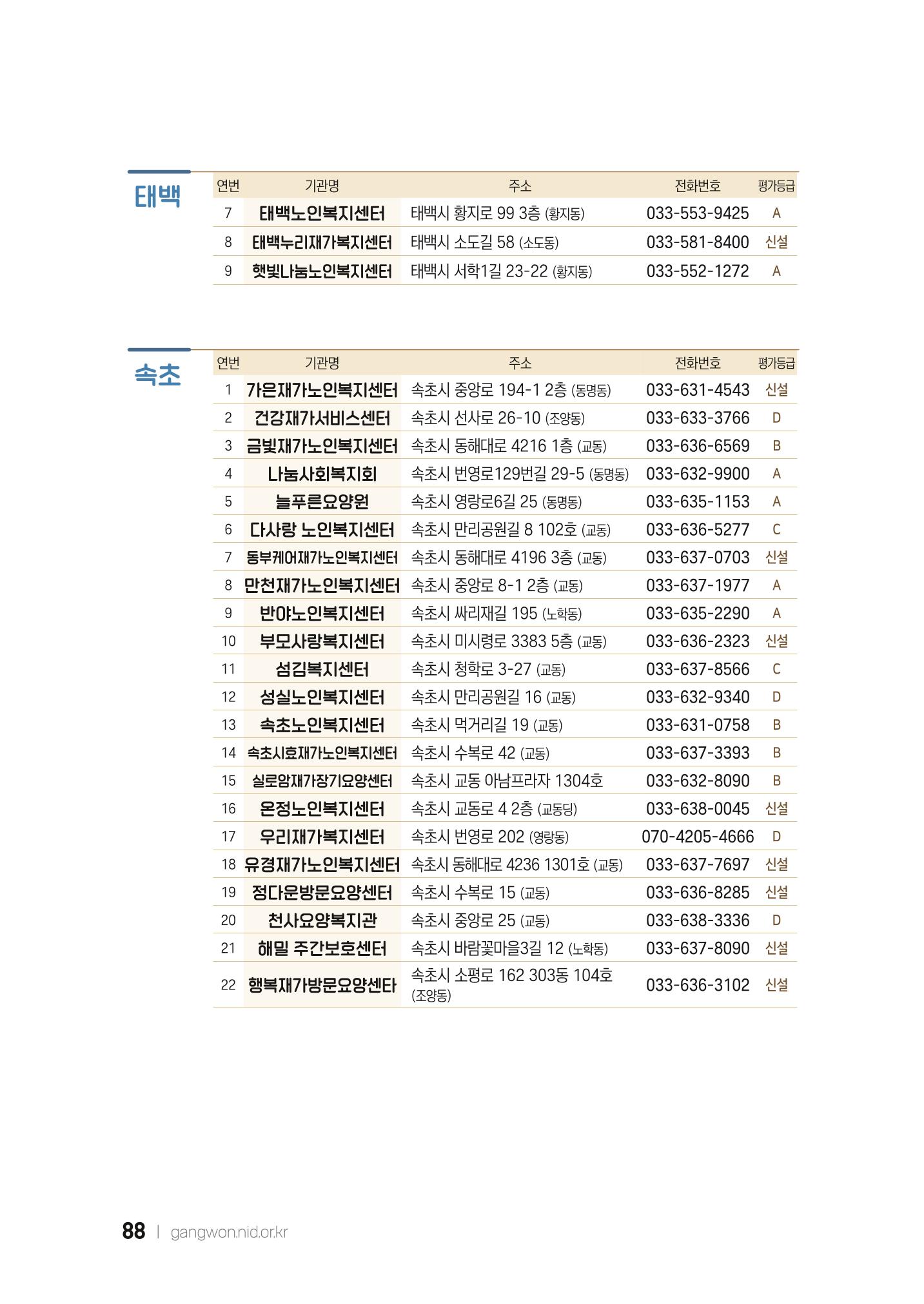 2022 강원도 치매환자 및 노인을 위한 자원 현황 안내서 88페이지
