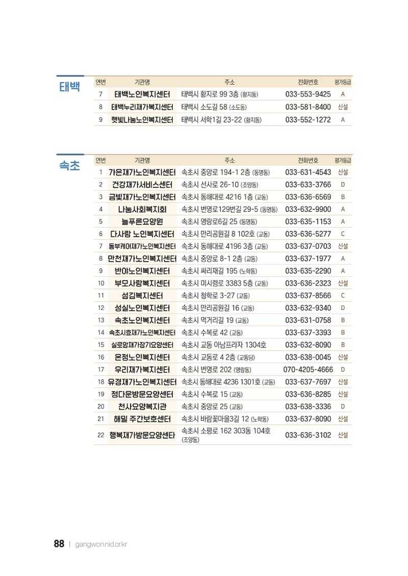 2022 강원도 치매환자 및 노인을 위한 자원 현황 안내서 88페이지