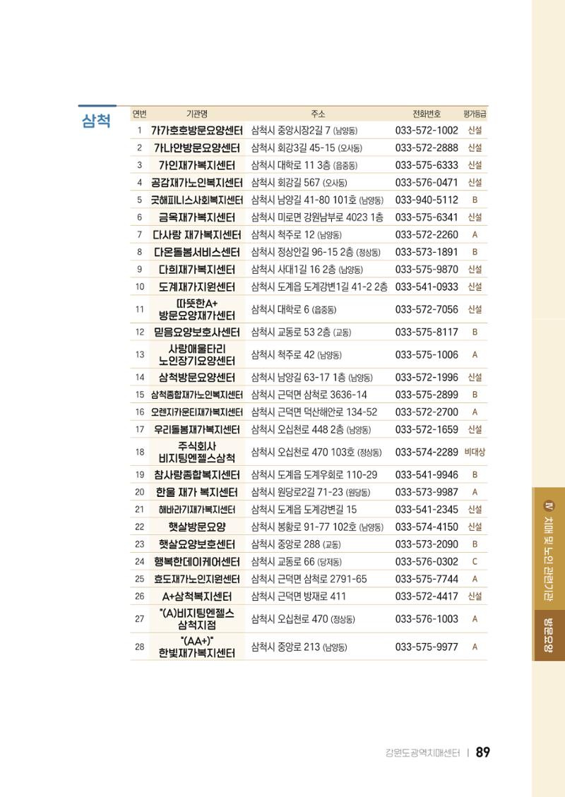 2022 강원도 치매환자 및 노인을 위한 자원 현황 안내서 89페이지