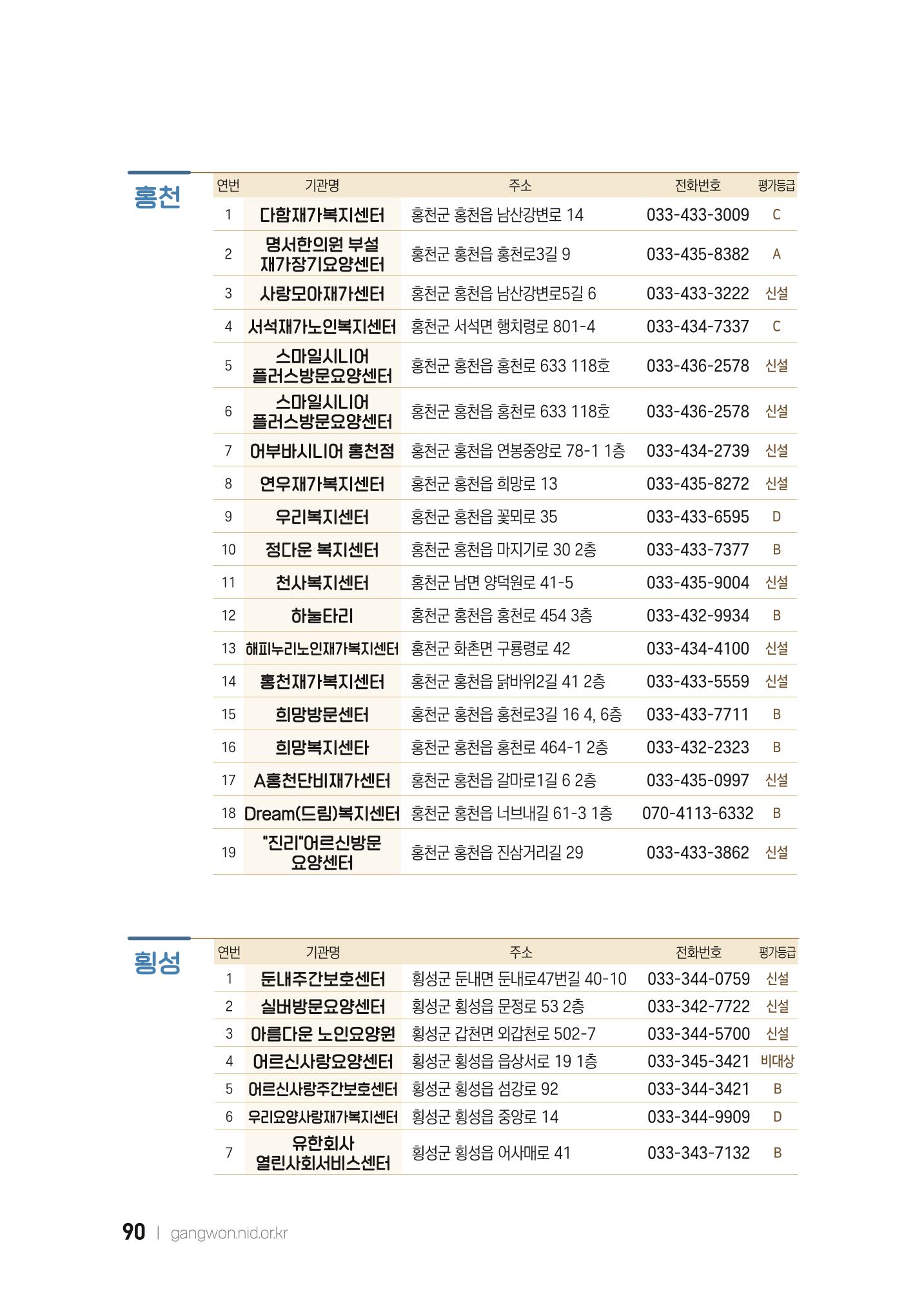2022 강원도 치매환자 및 노인을 위한 자원 현황 안내서 90페이지