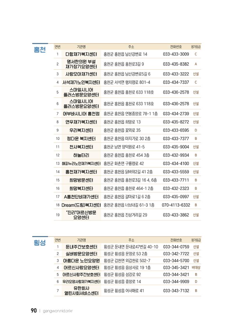 2022 강원도 치매환자 및 노인을 위한 자원 현황 안내서 90페이지