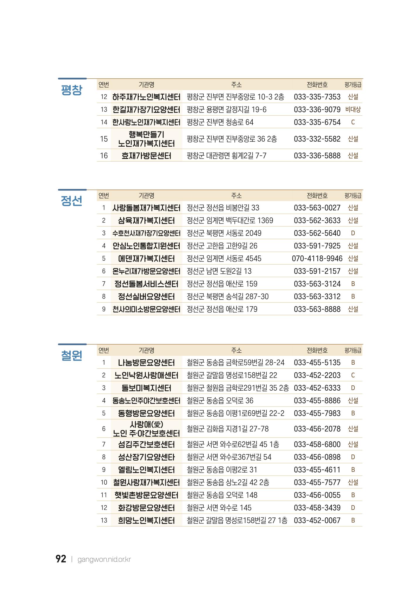 2022 강원도 치매환자 및 노인을 위한 자원 현황 안내서 92페이지