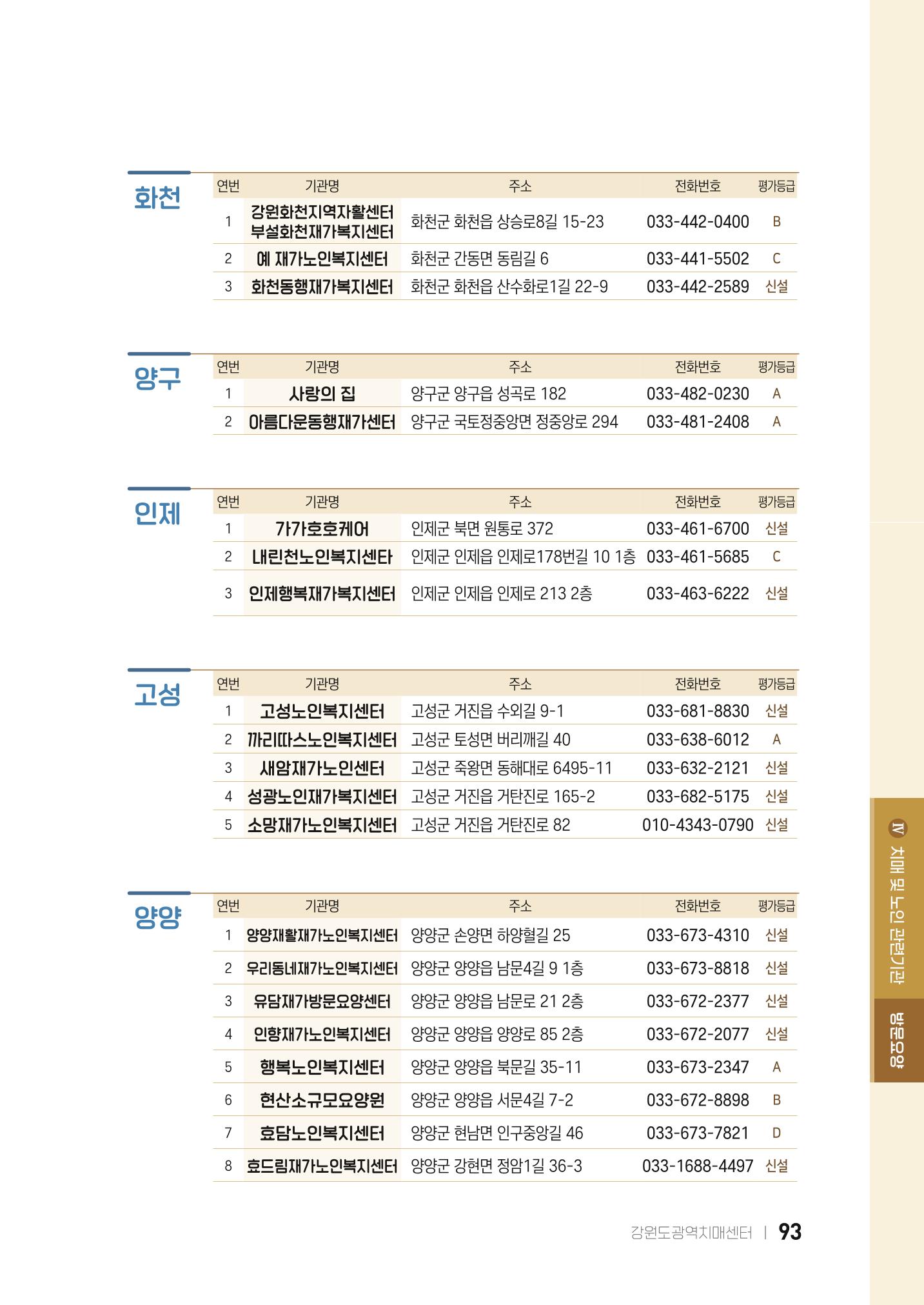 2022 강원도 치매환자 및 노인을 위한 자원 현황 안내서 93페이지