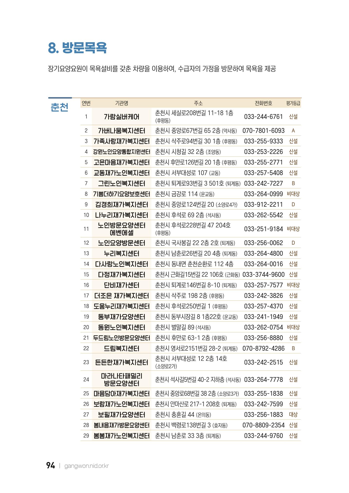 2022 강원도 치매환자 및 노인을 위한 자원 현황 안내서 94페이지