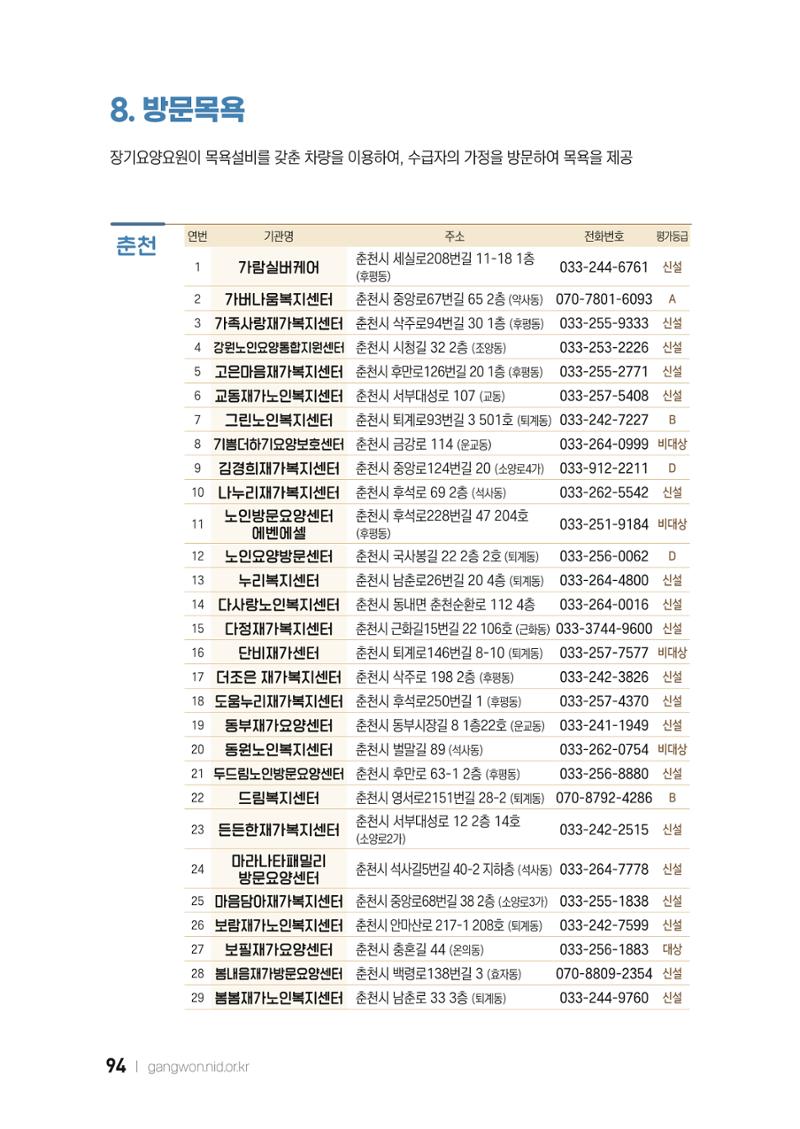 2022 강원도 치매환자 및 노인을 위한 자원 현황 안내서 94페이지