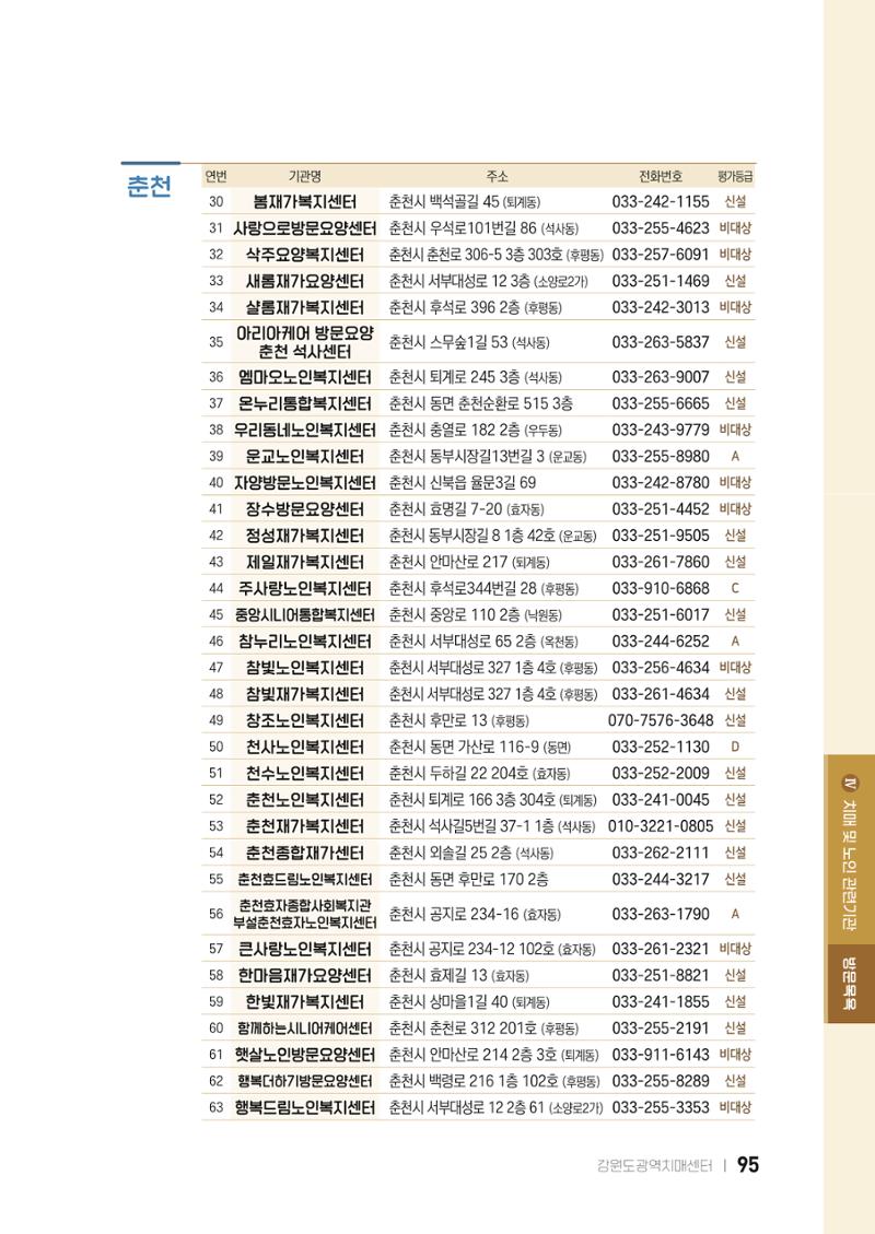 2022 강원도 치매환자 및 노인을 위한 자원 현황 안내서 95페이지
