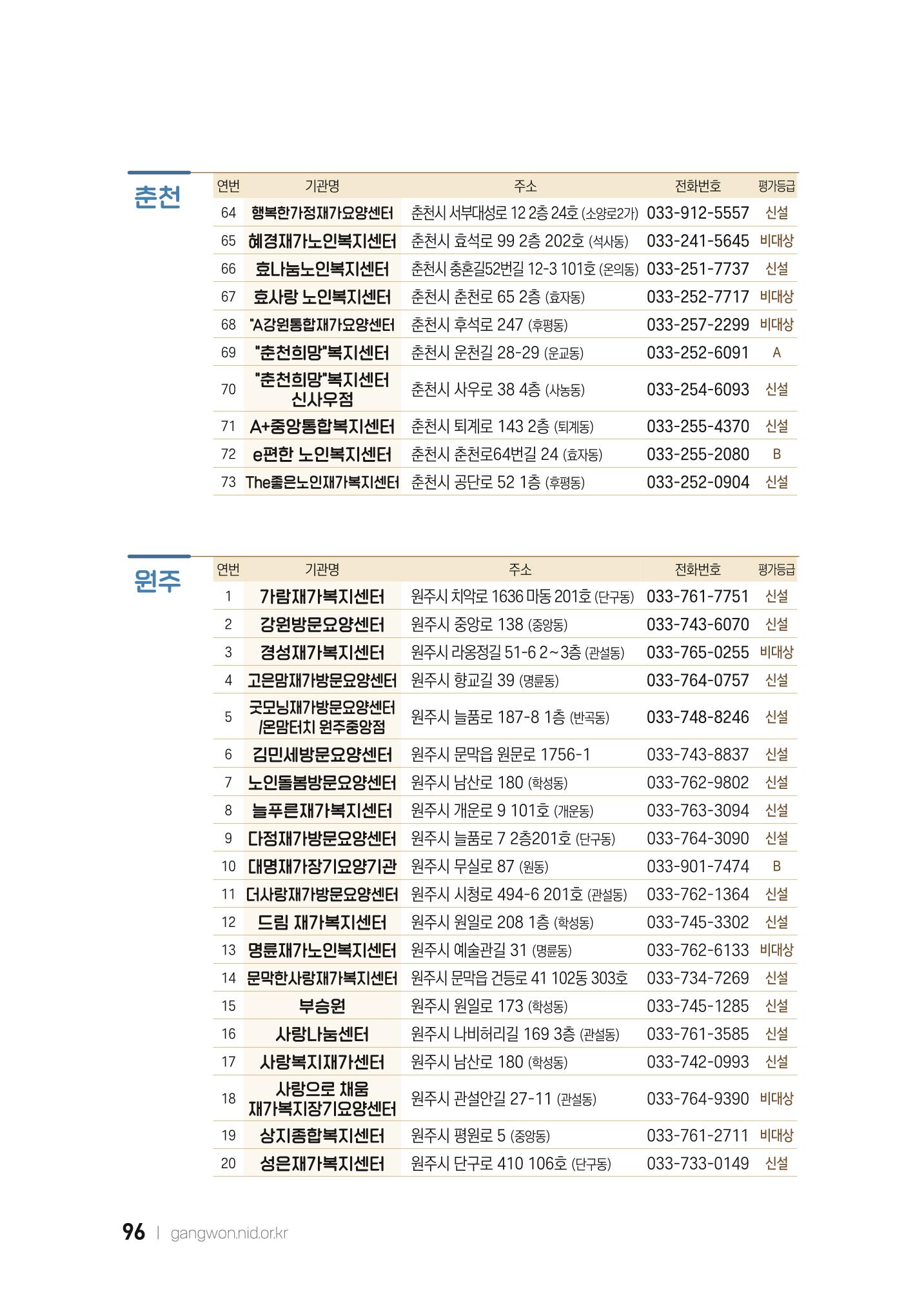 2022 강원도 치매환자 및 노인을 위한 자원 현황 안내서 96페이지